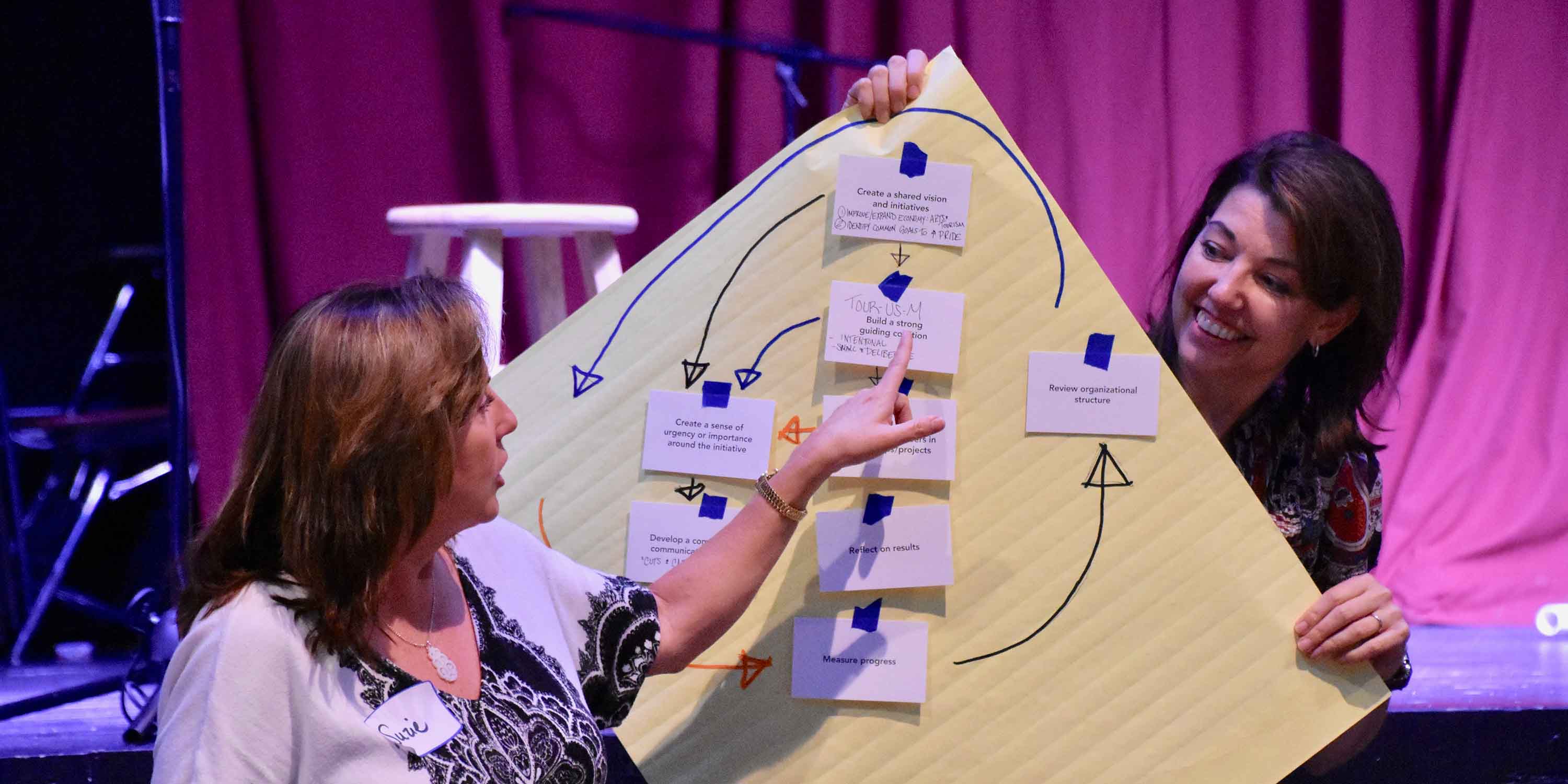 two females holding up poster of community process outline